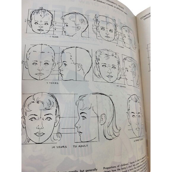 Vintage Walter Fostrer How To Draw And Paint Children by Viola French - Picture 8 of 11